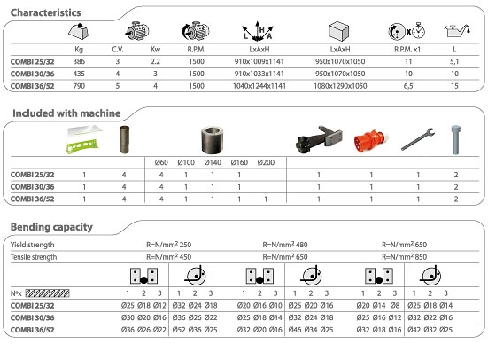 Sima Combi 25/32, Combimaskine