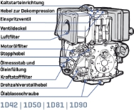 Hatz 1D90Z-B11, Dieselmotor