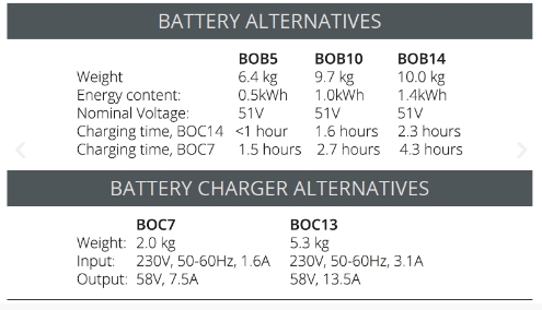Swepac FR95B, Pladevibrator
