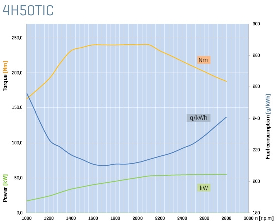 Hatz 4H50TIC, Dieselmotor