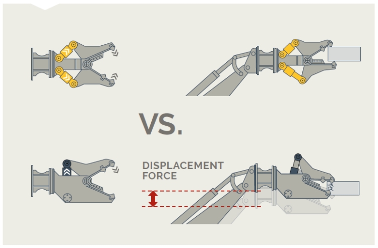 Epiroc CB2500, Betonknuser m/360° rotation