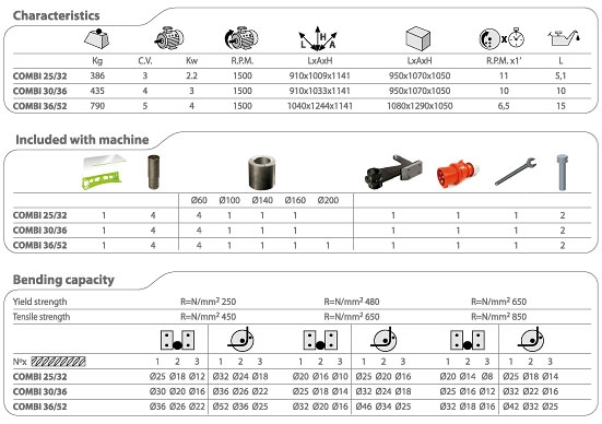 Sima Combi 25/32, Combimaskine 